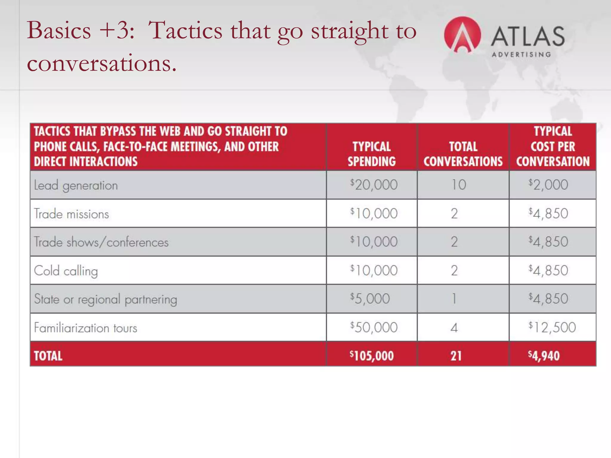 Basics +3: Tactics that go straight to
conversations.




                          56
 