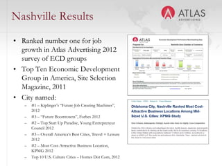 Nashville Results
• Ranked number one for job
  growth in Atlas Advertising 2012
  survey of ECD groups
• Top Ten Economic Development
  Group in America, Site Selection
  Magazine, 2011
• City named:
   –   #1 – Kiplinger’s “Future Job Creating Machines”,
       2012
   –   #3 – “Future Boomtowns”, Forbes 2012
   –   #2 – Top Start Up Paradise, Young Entrepreneur
       Council 2012
   –   #3 – Overall America’s Best Cities, Travel + Leisure
       2012
   –   #2 – Most Cost-Attractive Business Location,31
       KPMG 2012
   –   Top 10 U.S. Culture Cities – Homes Dot Com, 2012
 