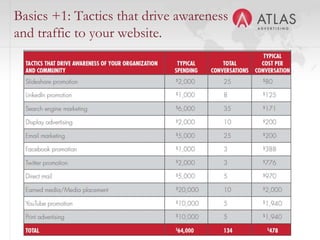 Basics +1: Tactics that drive awareness
and traffic to your website.




                         54
 
