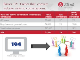 Basics +2: Tactics that convert
website visits to conversations.




                         55
 