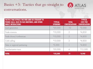 Basics +3: Tactics that go straight to
conversations.




                          56
 