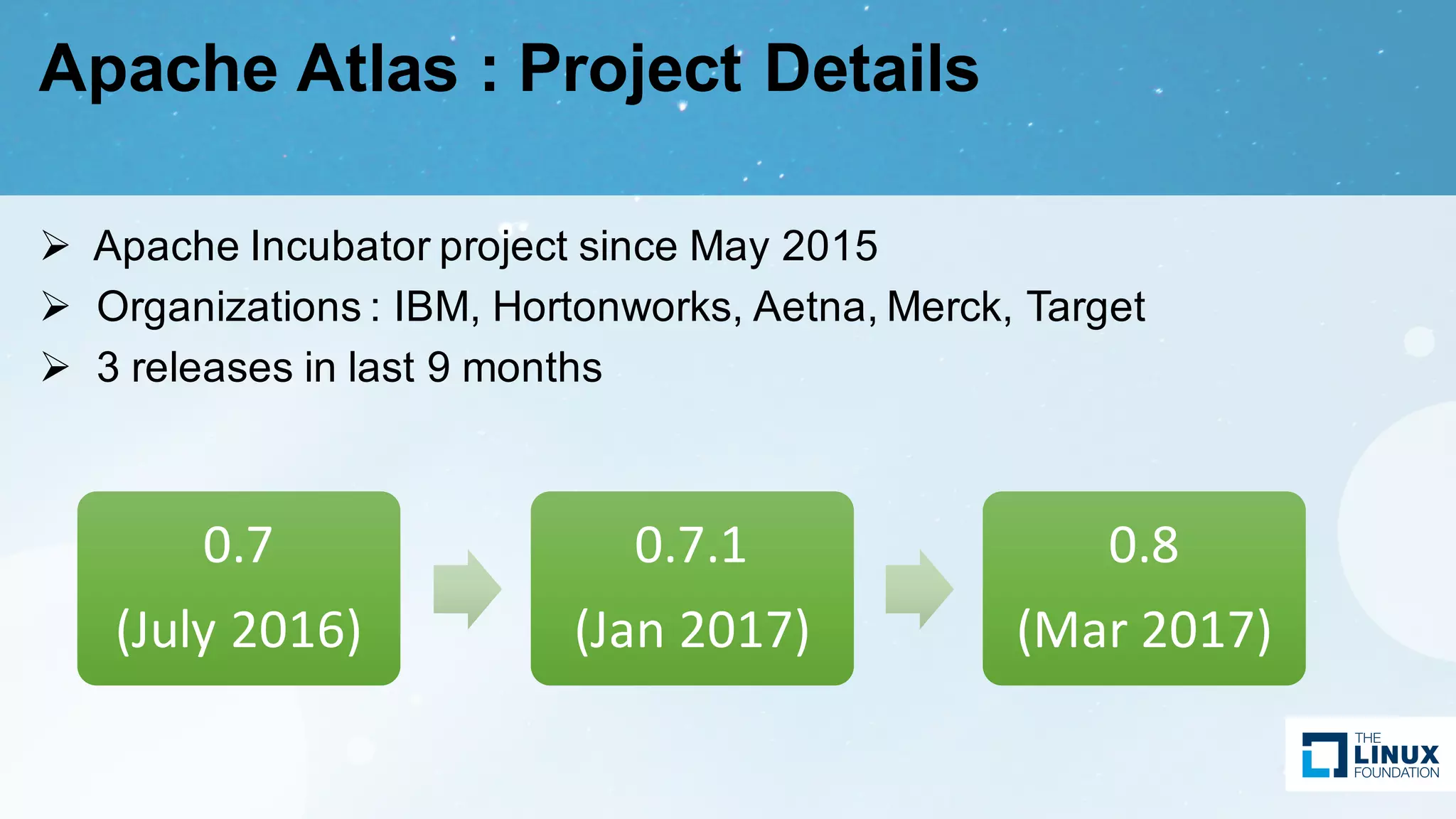 Apache Atlas : Project Details
Ø Apache Incubator project since May 2015
Ø Organizations : IBM, Hortonworks, Aetna, Merck, Target
Ø 3 releases in last 9 months
0.7
(July	2016)
0.7.1
(Jan 2017)
0.8
(Mar 2017)
 