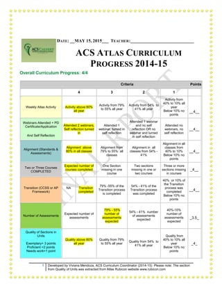 1 Developed by Viviana Mendoza, ACS Curriculum Coordinator (2014-15) Please note: The section
from Quality of Units was extracted from Atlas Rubicon website www.rubicon.com
DATE: __MAY 15, 2015___ TEACHER:____________________________
ACS ATLAS CURRICULUM
PROGRESS 2014-15
Overall Curriculum Progress: 4/4
Criteria Points
4 3 2 1
Weekly Atlas Activity Activity above 80%
all year
Activity from 79%
to 55% all year
Activity from 54% to
41% all year
Activity from
40% to 10% all
year
Below 10% no
points
__4__
Webinars Attended + PD
Certificate/Application
And Self Reflection
Attended 2 webinars,
Self reflection turned
in
Attended 1
webinar, turned in
self reflection
Attended 1 webinar
and no self
reflection OR no
webinar and turned
in self reflection
Attended no
webinars, no
self reflection
__4__
Alignment (Standards &
Assessments)
Alignment above
80% in all classes
Alignment from
79% to 55% all
classes
Alignment in all
classes from 54% -
41%
Alignment in all
classes from
40% to 10%
Below 10% no
points
__4__
Two or Three Courses
COMPLETED
Expected number of
courses completed
One Section
missing in one
course
Two sections
missing in one or
two courses
Three or more
sections missing
in courses
_4__
Transition (CCSS or AP
Framework)
NA Transition
completed
79% -55% of the
Transition process
is completed
54% - 41% of the
Transition process
was completed
40% or 10% of
the Transition
process was
completed
Below 10% no
points
__4__
Number of Assessments
Expected number of
assessments
79% - 55%
number of
assessments
expected
54% - 41% number
of assessments
expected
40%-10%
number of
assessments
expected
_3.5_
Quality of Sections in
Units
Exemplary= 3 points
Proficient =2 points
Needs work=1 point
Quality above 80%
all year
Quality from 79%
to 55% all year
Quality from 54% to
41% all year
Quality from
40% to 10% all
year
Below 10% no
points
_4_
 