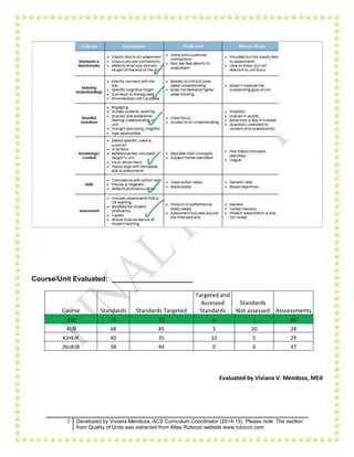 My First Atlas Assessment Tool As Curriculum Coordinator | PDF