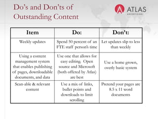 Eight components of a world-class ED websiteAuthenticity of place branding and messagingClarity of navigation Depth and quality of contentUse of search marketing approachesUse of email marketing and news sectionsFrequent performance trackingUse of Maps and GIS technologyUse of new media