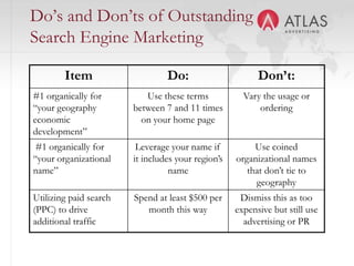 Connects the region with useful business messaging