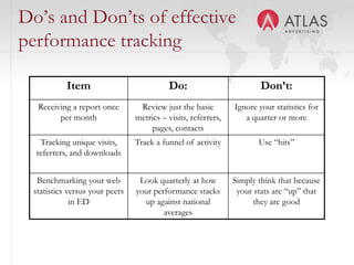 Clarity of navigation in websites is. . . A prospect-specific section placed prominently Utilizing IEDC data standardsProviding the top ten most requested pagesKeeping all valuable content three clicks or less from the homepage