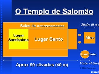 O Templo de Salomão
                                      Solomon’s Temple




     Salas de Armazenamentos    20côv (9 m)


  Lugar
             Lugar Santo             Altar
Santíssimo


                                Lavatório

                               10côv (4,5m)
   Aprox 90 côvados (40 m)
                               © EBibleTeacher.com

                                                         ÍNDICE
 