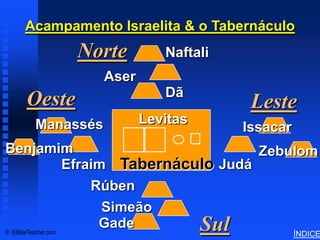 Acampamento Israelita & o Tabernáculo    Tabernacle Schematics 2




           Norte          Naftali
                Aser
                          Dã
   Oeste                                Leste
    Manassés           Levitas
                                      Issacar
Benjamim                                    Zebulom
                    Efraim Tabernáculo Judá
                        Rúben
                          Simeão
© EBibleTeacher.com
                         Gade       Sul                               ÍNDICE
 