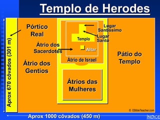 Templo de Herodes                                Herod’s Temple




                             Pórtico                            Lugar
                                                              Santíssimo
                              Real                            Lugar
                                                 Templo
Aprox 670 côvados (301 m)




                                                              Santo
                                Átrio dos
                               Sacerdotes            Altar
                                                                      Pátio do
                                            Átrio de Israel           Templo
                            Átrio dos
                            Gentios
                                            Átrios das
                                            Mulheres


                                                                           © EBibleTeacher.com

                             Aprox 1000 côvados (450 m)                                            ÍNDICE
 