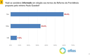 5 Você se considera informado em relação aos termos da Reforma da Previdência
proposta pelo ministro Paulo Guedes?
59.4%
33.6%
7.0%
0.0% 10.0% 20.0% 30.0% 40.0% 50.0% 60.0% 70.0%
Sim
Não
NR
10
 