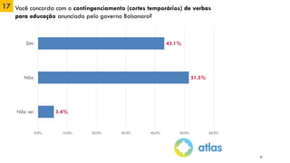 17 Você concorda com o contingenciamento (cortes temporários) de verbas
para educação anunciado pelo governo Bolsonaro?
43.1%
51.5%
5.4%
0.0% 10.0% 20.0% 30.0% 40.0% 50.0% 60.0%
Sim
Não
Não sei
23
 