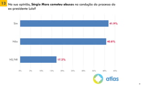 13 Na sua opinião, Sérgio Moro cometeu abusos na condução do processo do
ex-presidente Lula?
18
41.9%
40.8%
17.2%
0% 5% 10% 15% 20% 25% 30% 35% 40% 45%
Sim
Não
NS/NR
 