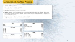 Metodologia & Perfil da Amostra
▪ Amostra: 2,000 respondentes
▪ Périodo de coleta: 10.06.2019 – 12.06.2019
▪ Recrutamento: Online, via convites randomizados
▪ Desenho amostral: amostra pos-estratificada usando raking algorítmico acima de 5 variáveis (região, faixa
etária, gênero, faixa de renda e uso de redes sociais); o perfil otimizado da amostra reflete o perfil geral da
população brasileira adulta
▪ Margem de erro: +/- 2% com um nível de confiança de 95%
Sexo
Mulher 51.6%
Homem 48.4%
Faixa Etária
16 – 24 18.1%
25 – 34 21.1%
35 – 44 22.4%
45 – 59 22.7%
60 – 100 15.7%
Região
Nordeste 28.3%
São Paulo 21.6%
Sudeste (sem São Paulo) 20.3%
Sul 13.2%
Norte 8.9%
Centro-Oeste 7.7%
Educação
Ensino fundamental ou sem educação 27.3%
Ensino médio 48.7%
Ensino superior 24.0%
Renda
R$0 – R$2,000 41.8%
R$2,001 – R$3,000 21.4%
R$3,001 – R$5,000 20.4%
R$5,001 – R$10,000 10.3%
Maior que R$10,000 6.1%
3
 