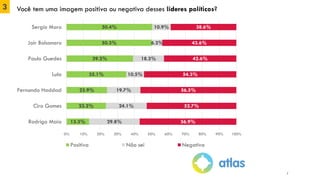3 Você tem uma imagem positiva ou negativa desses líderes políticos?
7
50.4%
50.3%
39.2%
35.1%
23.9%
23.2%
13.3%
10.9%
6.2%
18.2%
10.5%
19.7%
24.1%
29.8%
38.6%
43.6%
42.6%
54.3%
56.5%
52.7%
56.9%
0% 10% 20% 30% 40% 50% 60% 70% 80% 90% 100%
Sergio Moro
Jair Bolsonaro
Paulo Guedes
Lula
Fernando Haddad
Ciro Gomes
Rodrigo Maia
Positiva Não sei Negativa
 