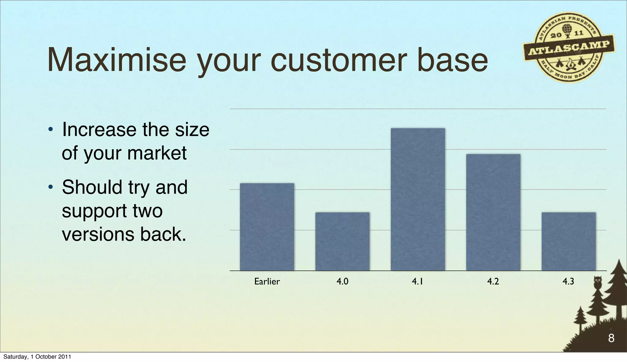 Maximise your customer base
               • Increase the size
                 of your market
               • Should try and
                 support two
                 versions back.

                                     Earlier   4.0   4.1   4.2   4.3




                                                                       8
Saturday, 1 October 2011
 