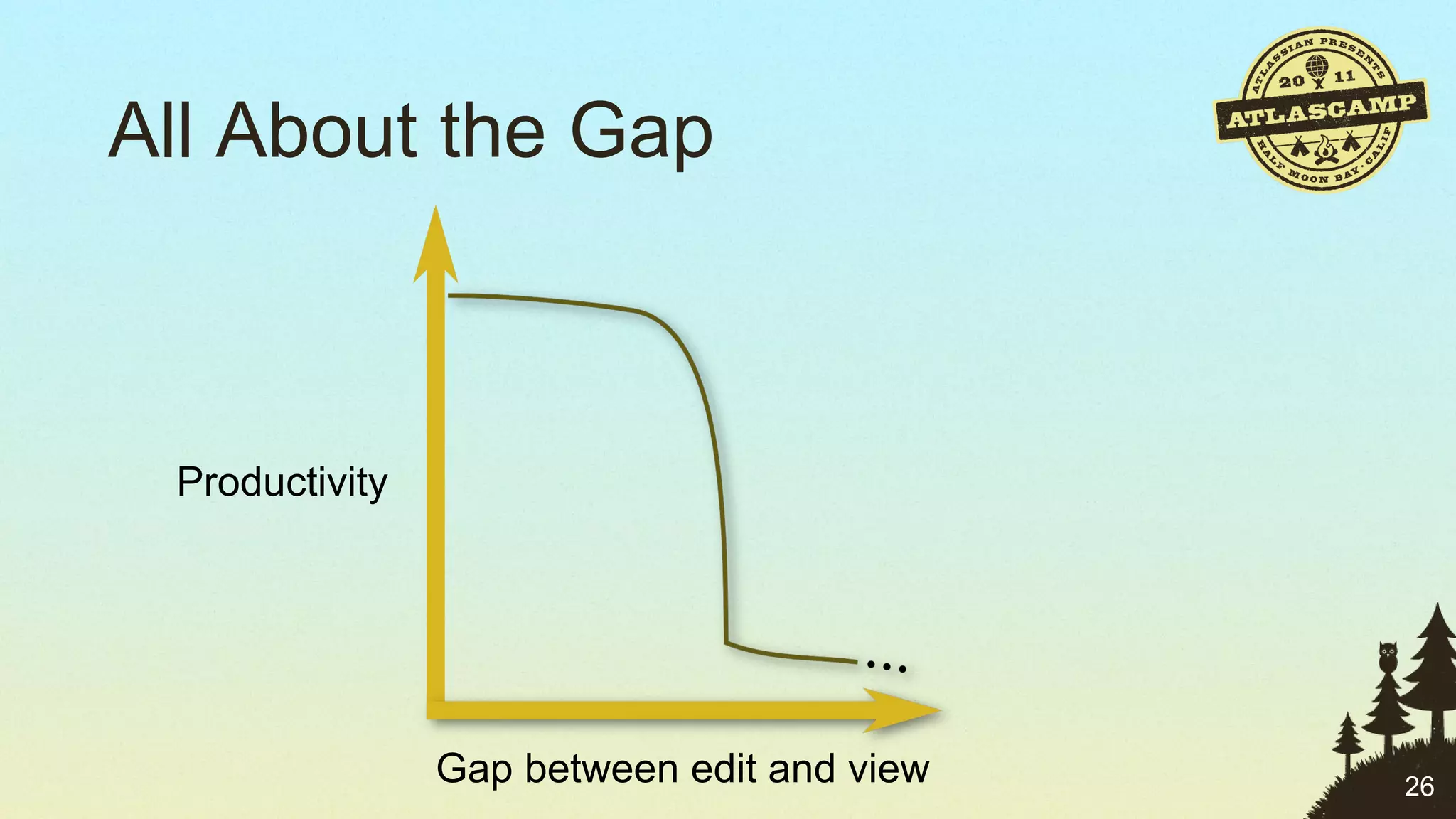 All About the Gap Gap between edit and view Productivity 