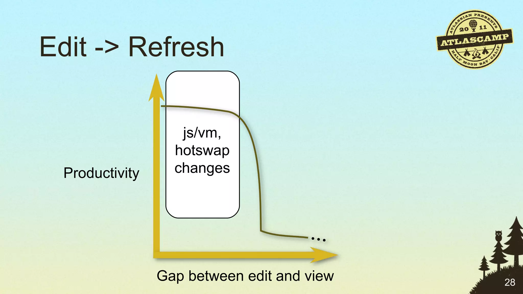 Edit -> Refresh js/vm, hotswap changes Gap between edit and view Productivity 