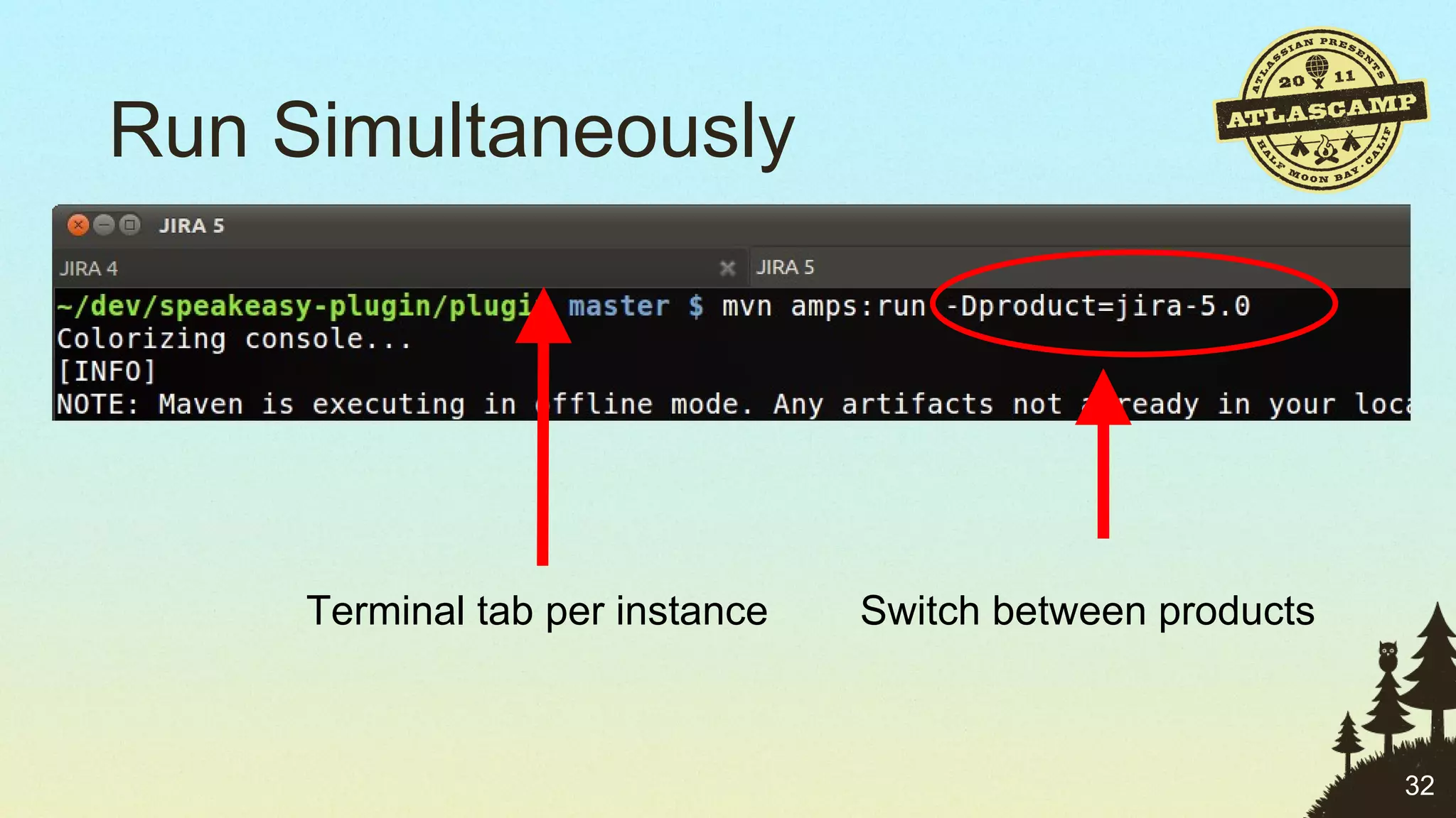 Run Simultaneously Switch between products Terminal tab per instance 