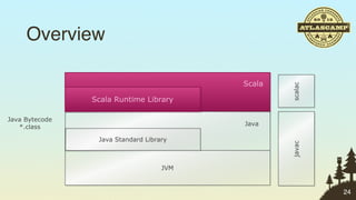 Overview

                                          Scala




                                                  scalac
                Scala Runtime Library

Java Bytecode
   *.class                                Java

                 Java Standard Library




                                                  javac
                                    JVM


                                                           24
 