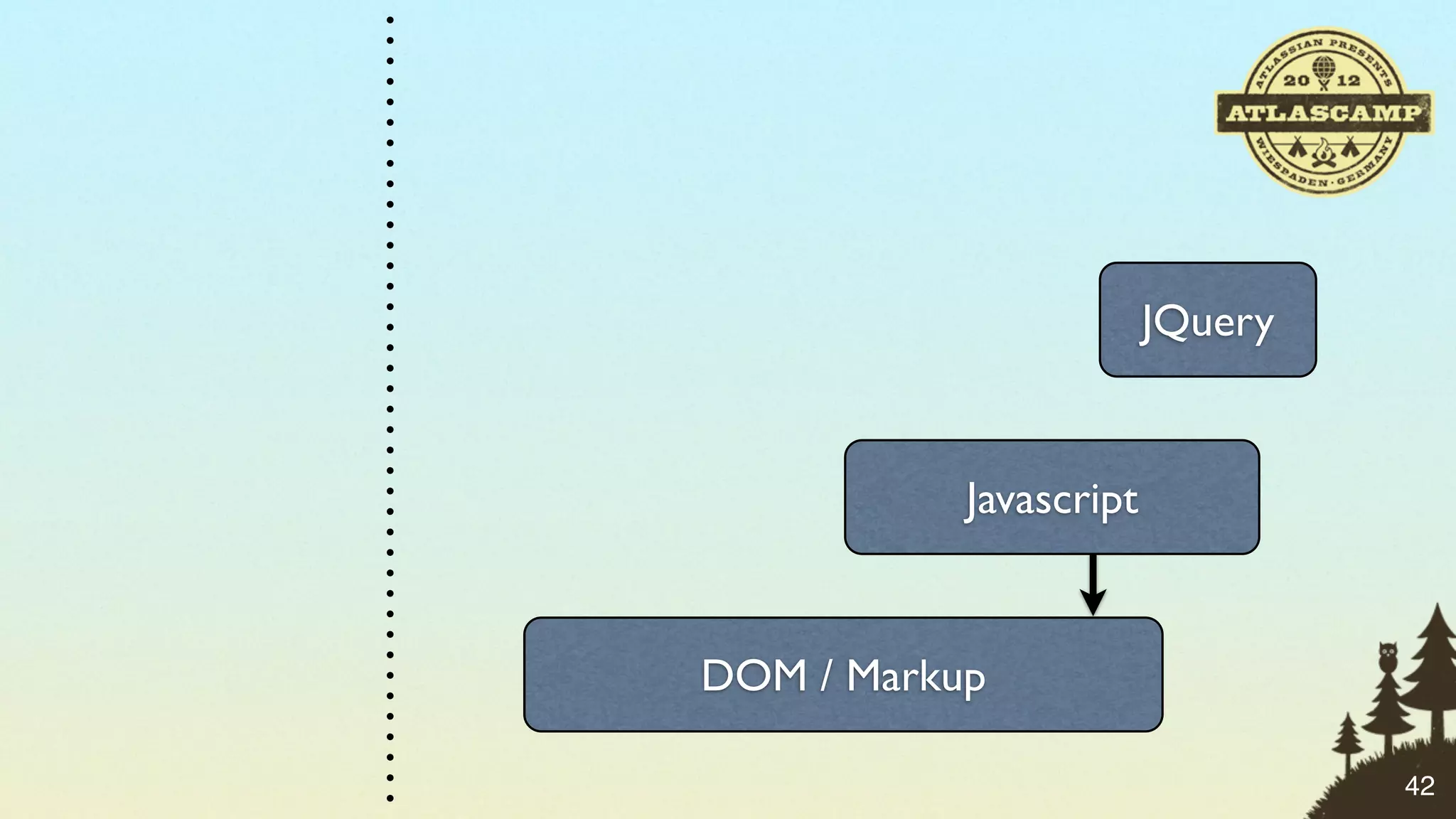 JQuery


           Javascript


DOM / Markup

                                 42
 