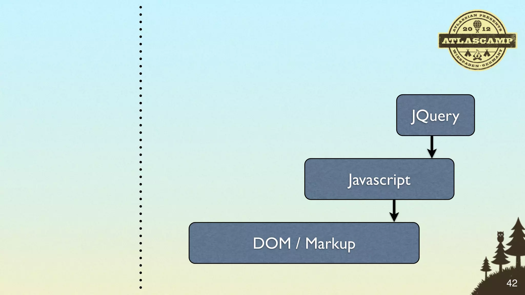 JQuery


           Javascript


DOM / Markup

                                 42
 
