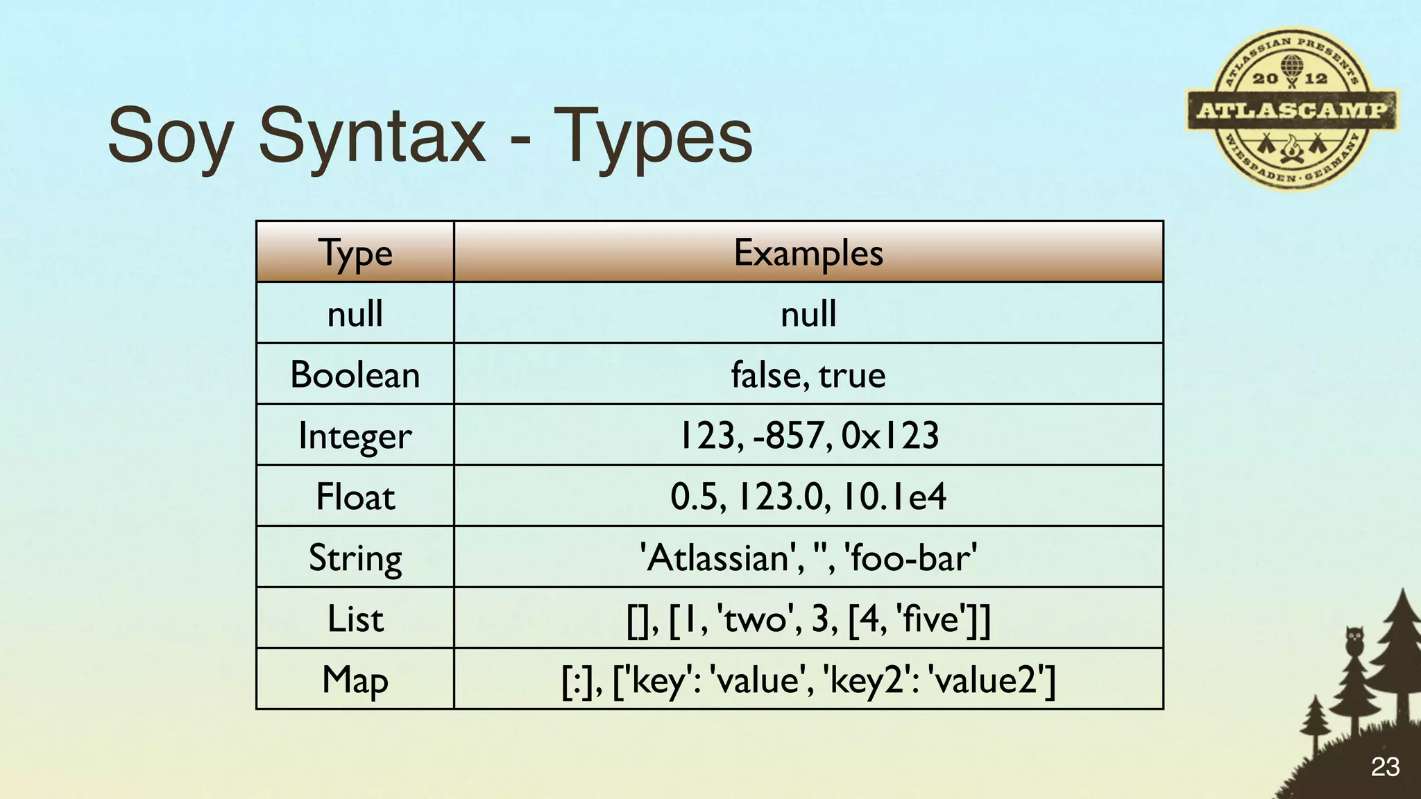 Soy Syntax - Types
      Type                  Examples
       null                     null
     Boolean                false, true
     Integer            123, -857, 0x123
      Float            0.5, 123.0, 10.1e4
      String         'Atlassian', '', 'foo-bar'
       List         [], [1, 'two', 3, [4, 'ﬁve']]
      Map      [:], ['key': 'value', 'key2': 'value2']

                                                         23
 