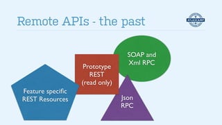AtlasCamp2014: Introducing the Confluence REST API | PDF