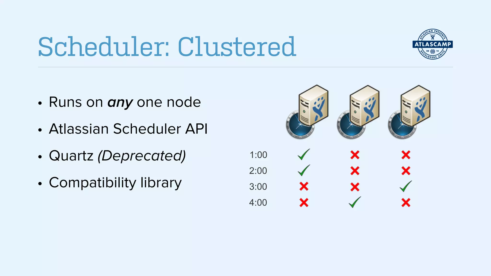• Runs on any one node
• Atlassian Scheduler API
• Quartz (Deprecated)
• Compatibility library
Scheduler: Clustered
1:00
2:00
3:00
4:00
 