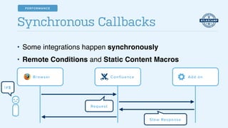 • Some integrations happen synchronously!
• Remote Conditions and Static Content Macros
Synchronous Callbacks
Confluence Add onBrowser
Request
Slow Response
!#$
PERFORMANCE
 