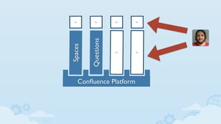 Conﬂuence Platform
Spaces
Questions
?
??
?
?
?
 