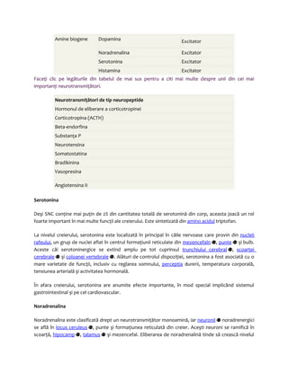 Amine biogene Dopamina Excitator 
Noradrenalina Excitator 
Serotonina Excitator 
Histamina Excitator 
Faceţi clic pe legăturile din tabelul de mai sus pentru a citi mai multe despre unii din cei mai 
importanţi neurotransmiţători. 
Neurotransmiţători de tip neuropeptide 
Hormonul de eliberare a corticotropinei 
Corticotropina (ACTH) 
Beta-endorfina 
Substanţa P 
Neurotensina 
Somatostatina 
Bradikinina 
Vasopresina 
Angiotensina II 
Serotonina 
Deşi SNC conţine mai puţin de 2% din cantitatea totală de serotonină din corp, aceasta joacă un rol 
foarte important în mai multe funcţii ale creierului. Este sintetizată din amino acidul triptofan. 
La nivelul creierului, serotonina este localizată în principal în căile nervoase care provin din nucleii 
rafeului, un grup de nuclei aflat în centrul formaţiunii reticulate din mezencefaln , punte şi bulb. 
Aceste căi serotoninergice se extind amplu pe tot cuprinsul trunchiului cerebral , scoarţei 
cerebrale şi coloanei vertebrale . Alături de controlul dispoziţiei, serotonina a fost asociată cu o 
mare varietate de funcţii, inclusiv cu reglarea somnului, percepţia durerii, temperatura corporală, 
tensiunea arterială şi activitatea hormonală. 
În afara creierului, serotonina are anumite efecte importante, în mod special implicând sistemul 
gastrointestinal şi pe cel cardiovascular. 
Noradrenalina 
Noradrenalina este clasificată drept un neurotransmiţător monoamină, iar neuronii noradrenergici 
se află în locus ceruleus , punte şi formaţiunea reticulată din creier. Aceşti neuroni se ramifică în 
scoarţă, hipocamp , talamus şi mezencefal. Eliberarea de noradrenalină tinde să crească nivelul 
 