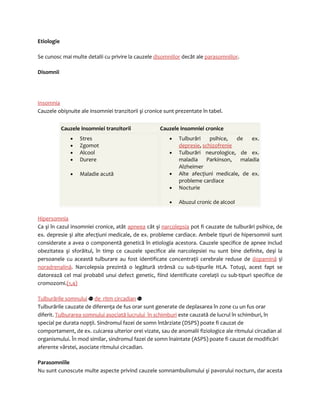 Etiologie 
Se cunosc mai multe detalii cu privire la cauzele disomniilor decât ale parasomniilor. 
Disomnii 
Insomnia 
Cauzele obişnuite ale insomniei tranzitorii şi cronice sunt prezentate în tabel. 
Cauzele insomniei tranzitorii Cauzele insomniei cronice 
· Stres 
· Zgomot 
· Alcool 
· Durere 
· Maladie acută 
· Tulburări psihice, de ex. 
depresie, schizofrenie 
· Tulburări neurologice, de ex. 
maladia Parkinson, maladia 
Alzheimer 
· Alte afecţiuni medicale, de ex. 
probleme cardiace 
· Nocturie 
· Abuzul cronic de alcool 
Hipersomnia 
Ca şi în cazul insomniei cronice, atât apneea cât şi narcolepsia pot fi cauzate de tulburări psihice, de 
ex. depresie şi alte afecţiuni medicale, de ex. probleme cardiace. Ambele tipuri de hipersomnii sunt 
considerate a avea o componentă genetică în etiologia acestora. Cauzele specifice de apnee includ 
obezitatea şi sforăitul, în timp ce cauzele specifice ale narcolepsiei nu sunt bine definite, deşi la 
persoanele cu această tulburare au fost identificate concentraţii cerebrale reduse de dopamină şi 
noradrenalină. Narcolepsia prezintă o legătură strânsă cu sub-tipurile HLA. Totuşi, acest fapt se 
datorează cel mai probabil unui defect genetic, fiind identificate corelaţii cu sub-tipuri specifice de 
cromozomi.(1,4) 
Tulburările somnului de ritm circadian 
Tulburările cauzate de diferenţa de fus orar sunt generate de deplasarea în zone cu un fus orar 
diferit. Tulburarea somnului asociată lucrului în schimburi este cauzată de lucrul în schimburi, în 
special pe durata nopţii. Sindromul fazei de somn întârziate (DSPS) poate fi cauzat de 
comportament, de ex. culcarea ulterior orei vizate, sau de anomalii fiziologice ale ritmului circadian al 
organismului. În mod similar, sindromul fazei de somn înaintate (ASPS) poate fi cauzat de modificări 
aferente vârstei, asociate ritmului circadian. 
Parasomniile 
Nu sunt cunoscute multe aspecte privind cauzele somnambulismului şi pavorului nocturn, dar acesta 
 