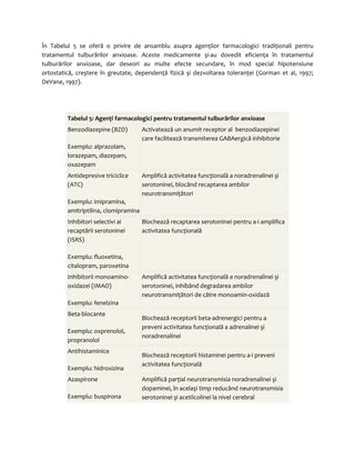 În Tabelul 5 se oferă o privire de ansamblu asupra agenţilor farmacologici tradiţionali pentru 
tratamentul tulburărilor anxioase. Aceste medicamente şi-au dovedit eficienţa în tratamentul 
tulburărilor anxioase, dar deseori au multe efecte secundare, în mod special hipotensiune 
ortostatică, creştere în greutate, dependenţă fizică şi dezvoltarea toleranţei (Gorman et al, 1997; 
DeVane, 1997). 
Tabelul 5: Agenţi farmacologici pentru tratamentul tulburărilor anxioase 
Benzodiazepine (BZD) 
Exemplu: alprazolam, 
lorazepam, diazepam, 
oxazepam 
Activatează un anumit receptor al benzodiazepinei 
care facilitează transmiterea GABAergică inhibitorie 
Antidepresive triciclice 
(ATC) 
Exemplu: imipramina, 
amitriptilina, clomipramina 
Amplifică activitatea funcţională a noradrenalinei şi 
serotoninei, blocând recaptarea ambilor 
neurotransmiţători 
Inhibitori selectivi ai 
recaptării serotoninei 
(ISRS) 
Exemplu: fluoxetina, 
citalopram, paroxetina 
Blochează recaptarea serotoninei pentru a-i amplifica 
activitatea funcţională 
Inhibitorii monoamino-oxidazei 
(IMAO) 
Exemplu: fenelzina 
Amplifică activitatea funcţională a noradrenalinei şi 
serotoninei, inhibând degradarea ambilor 
neurotransmiţători de către monoamin-oxidază 
Beta-blocante 
Exemplu: oxprenolol, 
propranolol 
Blochează receptorii beta-adrenergici pentru a 
preveni activitatea funcţională a adrenalinei şi 
noradrenalinei 
Antihistaminice 
Exemplu: hidroxizina 
Blochează receptorii histaminei pentru a-i preveni 
activitatea funcţională 
Azaspirone 
Exemplu: buspirona 
Amplifică parţial neurotransmisia noradrenalinei şi 
dopaminei, în acelaşi timp reducând neurotransmisia 
serotoninei şi acetilcolinei la nivel cerebral 
 