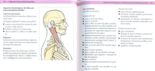 -~-                                                                                              203

Aspectos Gnatológicos        do Músculo
Esternocleidomastóideo                             Dor irradiada:                                  Porção clavicular:
                                                   Sem dor no pescoço.                             ~ para a fronte: cefaléia frontal;
Aspectos funcionais:                                                                               ~ na fronte, amiúde também proveniente
Atividade bilateral: sustenta a cabeça na po-      porção esternal:                                  da direção ipsilateral;
sição ereta;                                       ~ para a coroa da cabeça;                       ~ projetando    na direção contralateral e
Atividade unilateral: "postura de pombo"           ~ para o occipício;                               para o ouvido (amiúde confundido com
~ realiza o movimento de rotação da cabe-          ~ para o olho, ao redor do olho e profun-         otite média).
  ça para o lado oposto,                             damente posterior ao olho (amiúde, com
~ inclina a cabeça no mesmo lado,                    lacrimejamento, conjuntivas hiperemia-        Porção retroauricular:
~ eleva o queixo (a cabeça) no lado opos-            das, ptose do supercílio superior, com-       ~ para a bochecha;
  to.                                                prometimento da visão);                       ~ difunde-se para os dentes na porção la-
                                                   ~ bidimensionalmente     para a porção late-      teral do maxilar superior;
Palpação:                                            ral da face (então, amiúde, erroneamente
                                                                                                   ~ sensação de tontura com movimentos
Inserção no processo mastóideo, origem es-           denominada neuralgia     facial "atípica");     imaginários e sensações na cabeça, rara-
ternal, origem clavicular, em várias posições      ~ através das bochechas;
                                                                                                     mente vertigem;
do ventre do músculo.                              ~ para a porção lateral do maxilar supe-        ~ equilíbrio comprometido.
Sintomas:                                            rior;
                                                   ~ para o meato acústico;
Posição errônea da cabeça para a frente,
                                                   ~ para a região do osso hióide e laringe;
cefaléia de qualquer localização (denomina-
da neuralgia facial "atípica"), cefaléia tensio-   ~ dificuldade para deglutir e sensação de
                                                     dor de garganta;
nal e cefalalgia cervical, hemicrânia.
                                                   ~ para o esterno;
                                                   ~ para um pequeno ponto lateral ao quei-
                                                     xo;
                                                   ~ às vezes, barulho nos ouvidos ou, até
                                                     mesmo, zumbido.
 