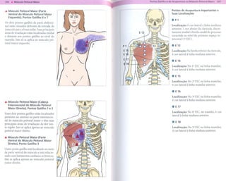 207



... Músculo Peitoral Maior (Parte              Pontos     de Acupuntura           Importantes      e
    Ventral do Músculo Peitoral Maior          Suas Localizações
    Esquerdo), Pontos Gatilho 6 e 7
                                               . P1
Os dois pontos gatilho da parte abdomi-
nal estão situados defronte da entrada do      Localização:6 cun lateral à linha mediana
músculo para a fossa axilar. Suasprincipais    anterior, 1 cun abaixo da clavícula, discre-
áreas de irradiação estão localizadas medial   tamente medial à borda caudal do processo
e distante aos pontos gatilho ao nível do      coracóide ao nível do primeiro espaço in-
mamilo. Isto só se aplica ao músculo pei-      tercostal (1"EIC).
toral maior esquerdo.
                                               .   E 13

                                               Localização: Na borda inferior da clavícula,
                                               4 cun lateral à linha mediana anterior.

                                               . E14
                                               Localização: No 1 ElC na linha mamilar,
                                                                         Q


                                               4 cun lateral à linha mediana anterior.

                                               .   E 1S

                                               Localização:     No 2" EIC na linha mamilar,
                                               4 cun lateral   à linha       mamilar   anterior.

                                               . E16
                                               Localização:     No 3" EIC na linha mamilar,
                                               4 cun lateral   à linha       mediana   anterior.
... Músculo Peitoral Maior (Cabeça
    Esternocostal do Músculo Peitoral
   Maior Direito), Pontos Gatilho 1 e 2
                                               . E17
                                               Localização:   No 4" EIC, no mamilo, 4 cun
Essesdois pontos gatilho estão localizados     lateral à linha mediana anterior.
próximo ao esterno na parte esternocos-
tal do músculo peitoral maior e têm suas       . E18
principais áreas de irradiação da dor nes-
ta região. Isto se aplica apenas ao músculo    Localização:     No 5" EIC na linha mamilar,
peitoral maior direito.                        4 cun lateral   à linha       mediana   anterior.


... Músculo Peitoral Maior (Parte
    Ventral do Músculo Peitoral Maior
    Direito), Ponto Gatilho 3

Outro ponto gatilho estálocalizado no meio
da parte ventral do músculo e está relacio-
nado com batimentos cardíacos arritmicos.
Isto se aplica apenas ao músculo peitoral
maior direito.
 