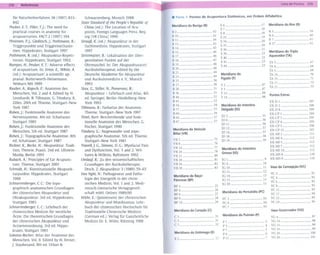 258   '!!J Rafarenéfas                                                                        ~
                                                                                                                            ------                                                                        Lista da Pontos    259     I
                                                                                              ~~
  für Naturheilverfahren   38 (1997) 833-       Schwarzenberg,     Munich 1988                     . Parta 1: Pontos da Acupuntura Sistêmicos. am Ordam Alfabética
  842                                         State Standard of the Peop/e's Republic of
                                                                                                   Maridiano da Baxiga (B)                       E6                                  17     Meridiano do Rim (R)
Peuker, E.T.,Fil/er;T.j.: The need for           China (ed.): The Location of Acu-                                                               E7                                  18
                                                                                                   B2                                      42                                               R3                                59
  practical courses in anatomy for               points. Foreign Languages Press, Beij-                                                          E8                                  18
                                                                                                   B 10                                    42                                               R6                                60
  acupuncturists.   FAcr 2 (1997) 194            ing (VR China) 1990                                                                             E25                                 19
                                                                                                   B 11                                    44                                               R7                                61
Põntinen, P.j., C/editsch,j., Pothmann. R.:   Strau,%, K. (ed.): Akupunktur in der                                                               E 34                                20
                                                                                                   B 13                                    45                                               R 27                              61
  Triggerpunkte und Triggermechanis-                                                                                                             E 35                                20
                                                 Suchtmedizin. Hippokrates, Stuttgart              B 14                                    45
                                                 1997                                                                                            E 36                                21
  men. Hippokrates, Stuttgart 1997                                                                 BI5                                     46                                               Meridiano do Triplo
                                                                                                                                                 E 38         "                      22
Pothmann, R. (ed.): Akupunktur-Repeti-        Strittmatter; 8.: Lokalisation der über-             B 17                                    46                                               Aquecedor(TA)
                                                                                                                                                 E40               "                 22
  torum. Hippokrates, Stuttgart 1992            geordneten Punkte auf der                          B 18..."                                47
                                                                                                                                                 E41                                 23 TA 3                                  67
Rampes, H., Peuker; E.T.: Adverse effects                                                          B 19                                    48
                                                Ohrmuschel. In: Der Akupunkturarzt/                                                              E 44                                23 TA4                                   68
                                                                                                   B 20                                    48
  of acupuncture. In: Ernst, E., White, A       Aurikulotherapeut,  edited by the                                                                                                       TA 5                                  69
                                                                                                   B 21                                    49
  (ed.): Acupuncture: a scientific ap-          Deutsche Akademie für Akupunktur                                                                 Meridiano do                           TA 14                                 70
                                                                                                   B 23              "                     49
  praisal. Butterworth-Heinemann,               und Aurikulomedizin    e. V., Munich                                                             Fígado(F)                              TA 15                                 71
                                                                                                   B 25                                    50
  Woburn MA 1999                                1993                                                                                                                                    TA 17                                 72
                                                                                                   B 27                                    50    F2                                  87
                                                                                                                                                                                        TA 21                                 73
Rauber; A, Kopsch,F.:Anatomie des             Stux, C., Stil/er, N., Pomeranz, 8.:                 B 28                                    51    F3                                  87
  Menschen, Vol. 2 and 4. Edited by H.          Akupunktur - Lehrbuch und Atlas, 4th               B 36                                    51    F 13                                88
  Leonhardt, B. Tillmann, G. Tondury, K.        ed. Springer, Berlin-Heidelberg-New
                                                                                                   B 40                                    52    F 14                                88 PontosExtras
                                                                                                   B 43                                    53                                           EX-D 1                               107
  Zilles. 20th ed. Thieme, Stuttgart-New        York 1993
                                                                                                   B 54                                    54    Meridiano do Intestino                 EX-D 2                               108
  York 1987                                   Til/mann, 8.: Farbatlas der Anatomie.                B 57                                    55    Delgado    (ID)                        EX-D 8                               109
Roben. j.: Funktionelle Anatomie des             Thieme, Stuttgart-New    York 1997                B 60                                    56                                           EX-CP 1                              104
  Nervensystems. 4th ed. Schattauer.          Titte/. Kurt: Beschreibende und funk-                B 62                                    57    1D3                         "       35 EX-CP 3                              105
                                                                                                   B 67                                    57    1D 8                                36
  Stuttgart 1985                                 tionelle Anatomie des Menschen. G.                                                                                                     EX-CP 4                              105
                                                                                                                                                 1D 11                               36
Rahen, j.: Funktionelle  Anatomiedes            Fischer, Stuttgart 1990                                                                                                                 EX-CP5                                106
                                                                                                   Meridiano da Vesicula                         1D 12                               37
                                                                                                                                                                                        EX-CP 15                              107
  Menschen. 5th ed. Stuttgart 1987            Tõndury, C.: Angewandte und topo-                                                                  1D 14                               37
                                                                                                   Biliar (VB)                                                                          EX-MI2                                111
Rohen, j.: Topographische Anatomie. 8th         gráphische Anatomie. 5th ed. Thieme,                                                             1D 18                               38
                                                                                                   VB 2                    "               75                                           EX-MI 4                               112
  ed. Schattauer, Stuttgart 1987                Stuttgart-New      York 1981                                                                     1D 19                               39
                                                                                                   VB   8                                  76                                           EX-MI 5                               112
Richter, K., Becke, H.: Akupunktur. Tradi-    TraveI/, j. C., Simons, D. C.: Myofacial Pain        VB   14                                 77                                            EX-MI 7                              112
  tion, Theorie, Praxis. 2nd ed. UlIstein-                                                                                                       Meridiano do Intestino                  EX-MI 10                             113
                                                and Dysfunction, Vol. 1 and 2. WiI-                VB   20                                 78    Grosso (IG)                             EX-MS 8                              110
  Mosby, Berlin 1995                            liams & Wilkins, Baltimore 1992                    VB   21                                 80
Rubach, A: Principies of Ear Acupunc-         Um/au/. R.: Zu den wissenschaftlichen                 VB 30                              "   81     IG 1                                9 EX-MS9 "                              110
  ture. Thieme, Stuttgart 2001                  Grundlagen der Aurikulotherapie.                    VB 34        "                         82     IG4                                 1O
                                                                                                    VB 39                  "               83     IG 10                               11     Vaso da Concepção        (VC)
Schmidt, H.: Konstitutionelle Akupunk-          Dtsch. Z. Akupunktur 3 (1989) 59-65                                                               IG 11                               12
  turpunkte. Hippokrates, Stuttgart           Van Nghi, N.: Pathogenese und Patho-                                                                                                           VC3                               91
                                                                                                    Meridiano do Baço!                            IG 14                               13     VC 4                              92
  1988                                          logie der Energetik in der chine-                                                                 IG 15                               13
                                                                                                                                                                                                             "
                                                                                                    Pâncreas (BP)                                                                            VC6                 "             92
Schnorrenberger; C C: Die topo-                 sischen Medizin, Vol. 1 and 2. Medi-                                                              IG20                                15
                                                                                                                                                                                             VC8                               93
                                                                                                    BP 3                                    25                                                                   ,
  graphisch-anatomischen    Grundlagen          zinisch-Literarische  Verlagsgesell-                BP 4                                    26                                               VC 12                             93
                                                                                                                                                  Meridiano       do Pericárdio (PC)
  der chinesischen Akupunktur und               schaft mbH, Uelzen 1989/90                          BP 6                                    27                                               VC 17                             94
  Ohrakupunktur. 3rd ed. Hippokrates,         Wühr, E.: Quintessenz der chinesischen                BP 9                                    28    PC3                       "          63    VC22                      "       95
  Stuttgart 1983                                Akupunktur und Moxibustion. Lehr-                   BP 10                                   29    PC 6                                 64    VC24            "                 95
Schnorrenberger; C C: Lehrbuch der              buch der chinesischen Hochschule für                                                              PC7          "                       65
  chinesischen Medizin für westliche            Traditionelle Chinesische Medizin                   Meridiano do Coração (e)                                                                 Vaso Governador (VG)
  Arzte. Die theoretischen Grundlagen           (German ed.). Verlag für Ganzheitliche              C3                                      31    Meridiano        do Pulmão (P)                  VG 4                          97
  der chinesischen Akupunktur und               Medizin Dr. E. Wühr, Kõtzting 1988                                                                                                                VG 14                         98
  Arineiverordnung.    3rd ed. Hippo-                                                                   ;
                                                                                                    g :::::::::::::::::::::::::::::::::::::::::: : ~ :::::::::::::::::::::::::::::::::::::::::::: VG 15
                                                                                                                                           ~~                                               ~

                                                                                                                                                                                                  VG 16
                                                                                                                                                                                                                                99
                                                                                                                                                                                                                                99
  krates. Stuttgart 1985
                                                                                                    Meridiano do Estômago (E)                    P7
                                                                                                                                                 P9                                         6 VG 20
                                                                                                                                                                                            5                                  100
Sobotta-Becher: Atlas der Anatomie des
                                                                                                    E2                                     17 P 11                                        , 7
                                                                                                                                                                                                  VG 26                        101
  Menschen, Vol. 11.Edited by H. Ferner,
  1. Staubesand. 9th ed. Urban &
 