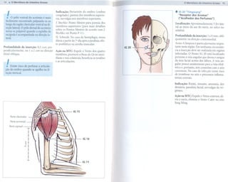 14




     I
     .          '               A',      .
         O pOIO ventra Id O acromlO e mais
                                             Indicação: Periartrite do ombro (ombro
                                             congelado), paresia dos membros superio-
                                             res, nevralgia nos membros superiores.
                                                                                                        . IG20 "Yingxiang"
                                                                                                          "Receptor dos Aromas"
                                                                                                          ("Acolhedor dos Perfumes")
 facilmente encontrado palpando-se ao
                                             J. Bischko: Ponto Mestre para paresia dos                  Localização: Aproximadamente 5 fen late-
 longo da região cIavicular ventral na di-
                                             membros superiores (para mais detalhes                     ral ao meio da asa do nariz, no sulco na-
 reção lateral. O pólo dorsal do acrômio
                                             sobre os Pontos Mestres de acordo com         J.           solabial.
 torna-se palpável quando a espinha da
                                             Bischko, ver Ponto P 11).
 escápula é acompanhada na direção la-                                                                  Profundidade da inserção: 3 a 8 mm, obli-
 teral.                                      H. Schmidt: No caso de hemiplegia, moxa
                                                                                                        quamente na direção craniomedial.
                                             diária a partir do 7Qdia após a paralisia; efei-
                                             to profilático na atrofia muscular.                        Aviso: A limpeza é particularmente  impor-
Profundidade da inserção: 0,5 cun, per-                                                         IG 20   tante nesta região. Em nenhuma circunstân-
pendicularmente, ou 1 a 2 cun na direção     Ação na MTC: Expele o Vento dos quatro                     cia a inserção deve ser realizada em regiões
distal oblíqua.                              membros, promove o fluxo do Qi no meri-                    infectadas. O Ponto IG 20 está localizado
                                             diano e nos colaterais, beneficia os tendões               próximo à veia angular que drena o sangue

     I      .       .                .
  . EXIstefiSCO.e per fu[ar a artlcu Ia-
                 d
                                             e as articulações.                                         da área facial acima dos lábios. A veia an-
                                                                                                        guIar possui anastomoses para a veia oftál-
                                                                                                        mica e, portanto, tem conexões com o seio
 ção do ombro guaJ}dose agulha na di~
                                                                                                        cavernoso. No caso de infecção existe risco
 reção vettical.
                                                                                                        de trombose no seio e processos inflama-
                                                                                                        tórios centrais.

                                                                                                        Indicação: Rinite, sinusite, anosmia, dor
                                                                                                        dentária, paralisia facial, nevralgia do tri-
                                                                                                        gêmeo.
                                                                                                        Ação na MTC: Expele o Vento exterior, ali-
                                                                                                        via o nariz, elimina o Vento-Calor no eixo
                                                                                                        YangMing.

                                                              IG 15
         Parteclavicular
         Parteacromial .

     Parteespinal



                                                                       IG 14
                         "
                         ;::
                         '->
                        0




                                                                       IG 11
 