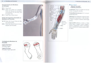 62   .O Meridiano do pericárdio                                                     o Meridiano   do Pericárdio   63



Principais Pontos do Meridiano
                                           Músculo
                                                                     . PCuQuze"
                                                                        3
do Pericárdio                                                           "Pântano    Curvado"
                                           braquial                     ("Pântano    Sinuoso")
PC 3: Ponto local.                        Músculo     -
PC 6: Ponto Luo (Ponto de Conexão).       bíceps
                                               braquial              Localização: Ulnar ao tendão do músculo
      Ponto de Abertura do meridiano                          .,..
                                                                     bíceps, na prega do cotovelo.
                                              PC3
      extraordinário Yin Wei Mai (Vaso
                                          Músculoflexor              Profundidade da inserção: 0,5 aI cun, per-
      de LigaçãoYin).                     radial do                  pendicularmente.
PC 7: Ponto Yuan (Ponto fonte).
                                          carpo   -
Pontos de Acupuntura
Meridiano do Pericárdio
                        Associados   ao    Músculo
                                           palmar 7
                                                          I          Indicação: Epicondilopatia, angina de peito,
                                                                     taquicardia, inquietação e crises de pâni-
                                                                     co, febre e erupções cutâneas, hemorragia
                                           longo    r                uterina.
VC 17: Ponto Mu Frontal (Ponto de Alar-
       me) do Pericárdio                                             Ação na MTC: Elimina o Calor e o Calor
B 14: Ponto Shu Dorsal (Ponto de Assen-                              tóxico, esfria o Sangue, circula o Sangue e
       timento) do Pericárdio                                        remove a estagnação, acalma o Estômago,
                                                                     abre os orifícios do Coração, acalma a Men-
                                                                     te (Shen).




Correlações do Meridiano do
Pericárdio

Ligação Alto-Baixo:
Pericárdio- Fígado
Ligação Ym-Yang:
Pericárdio-Triplo Aquecedor
 