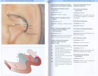 144.   Zonas de Projeção da Coluna Espil)lJalde Acordo COrl)
                                                           Nogier                                                                      de Acordo com Nogier
                                                                                                                                            M                 M
                                                                                                                                                                  145


                                                                    pontos Neurais Orgânicos da Cadeia               Pontos de Controle Nervoso das
                                                                    paravertebral dos Gânglios Simpáticos            Glândulas Endócrinas

                                                                    . C1(Ponto do GânglioCervical                    . T11 (Ponto da Glândula
                                                                      Superior)                                        Supra-renal)
             S1                                                     Localização:    Zona 11.                         Localização: Zona m.
                                                                    Indicação:     Zumbido, vertigem.                Indicação: Artrite reumatóide. Este ponto
                                                                                                                     tem atividades analgésicas e antiinflama-
                                                                    .     C2/3 (Ponto do GânglioCervical             tórias gerais.
                                                                          Médio)
                                                                    Localização: ona11.
                                                                               Z                                     . T6 (Ponto do Pâncreas)

                     o    Ponto Zero
                                                                    Indicação: Patologiascardíacas funcio- Localização: onam.
                                                                    nais.                                       . - '
                                                                                                                         Z
                                                                                                                                ,
                                                                                                           In d lcaçao: Dlspepsla.

                                                                    . C7/11 (Ponto do Gânglio Cervical               . T5 (Ponto da Glândula Mamária)
                                                                      Inferior, Ponto do Gânglio
                                                                      Cervicotorácico)                               Localização: Zona m.
                                                                    Localização: Zona 11.                            Indicação: Mastopatias, dificuldades com o
                                                                              -         '            .        .'
                                                                    In di caçao: Zum b 1 o, d or no torax. Utllza-
                                                                                       d                      1
                                                                                                                     aleitamento    materno.

                                                                    do para detectar campos de transtorno.
                                                                                                                     .1112    (Ponto do Timo)

                                                                    O Alívio Através da Acupuntura                   Localização: Zona m.
                                                                    Auricular, Corte Transversal
                                                                    (Zonas I a VIII)                                 Indicação:    Transtornos   alérgicos.

                                                                    I
                                                                    11
                                                                             Zona do Parênquima do Órgão
                                                                             Zona da Cadeia Para vertebral dos
                                                                                                                     .   C6/7 (Ponto da Tireóide)

                                                                             Gãnglios Simpáticos                     Localização: Zona m.
                                                                    111      Zona dos Pontos de Controle Ner-
                                                                                                                     Indicação: Transtornos da tireóide, osteo-
                                                                             voso das Glândulas Endócrinas
                                                                                                                     porose, consolidação óssea, cãibras.
                                                                    IV       Zona dos Discos Intervertebrais
                                                                    V
                                                                    VI
                                                                             Zona das Vértebras
                                                                             Zona dos Músculos Paravertebrais        .   C5/6 (Ponto das Glândulas
                                                                                                                         Paratireóides)
                                                                             e Ligamentos
                                                                    VII      Sulco Neurovegetativo      (Zona de     Localização: onam.
                                                                                                                                Z
                                                                             Origem dos Núcleos Simpáticos)
                                                                    VIII                                             Indicação: Doenças ósseas, osteoporose,
                                                                             Zona da Medula Espinhal com pro-
                                                                                                                     consolidação óssea, cãibras.
                                                                             jeções dos (a) tratos motores, (b)
                                                                             tratos autônomos,    (c) tratos sen-
                                                                             sonalS
 