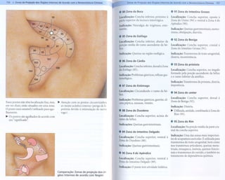 156 11Zonas de Projeção dos Órgãos Internos de Acordo com a Nomenclatura Chinesa
                                                                                                                                                 -          -
                                                                                                         Zonas de Projeção dos Ó~ã°..s I~t.:.r.:?os !; A;o~do ,,:om a Nom~ncf.atÍJra chinesca
                                                                                                                                                  5                                               157
                                                                                           i
                                                                                               . 84 Zona da Boca                                   . 91 Zona do Intestino Grosso
                                        99                                                     Localização: Concha inferior, próximo à Localização: Concha superior, oposta à
                                                                                               parte superior da incisura intertrágica. Zona do Ureter (94) e ventral à Zona 4 do
                                                                                                                                        Apêndice (90).
                                                                                               Indicação: Neuralgia do trigêmeo, esto-
                                                                                               matite.                                  Indicação: Queixas gastrintestinais, meteo-
                                                                                                                                                   rismo, obstipação, diarréia.
                                                                                               . 85 Zona do Esôfago
                                                                                                         -            .    .     .     . 92 Zona da Bexiga
                                                                                               Localiz açao: Conc h a menor, ab alXOda
                                                                                                                        fi
                                                                                               porção média do ramo ascendente da hé- Localização: Concha superior, cranial à
                                                                                               lice.                                   Zona do Intestino Grosso (91).
                                                                                               Indicação:     Queixas na região esofágica.         Indicação: Transtornos do trato urogenital,
                                                                                                                                                   disúria, incontinência.
                                                                                               . 86 Zona do Cárdia
                                                                                                    ' -              .    .          '             . 93 Zona da próstata
                                                                                               LocaIlzaçao: Conc h a 1llenor, dorsaI a Zona
                                                                                                                       fi
                                                                                               do EsMago (85),                                     Localização: Concha superior, no ângulo
                                                                                                                                                   formado pela porção ascendente da hélice
                                                                                               Indicação: Problemas gástricos, refluxo gas-        e o ramo inferior da antélice.
                                                                                               tresofágico.
                                                                                                                                                   Indicação: Transtornos da próstata, disúria,
                                                                                               . 87 Zona do Estômago                               impotência.

                                                                                               Localização: ircundandoo ramo da hé- . 94 Zona do ureter
                                                                                                          C
                                                                                               lice.

                                                                                               Indica~ã~: Problemas gástricos, gastrite, úl-       Localização:  Concha      superior,   dorsal    à
Esses pontos não têm localização fixa, mas,   ~ Atenção com os pontos circunvizinhos           cera peptlca, náuseas, vômito.                      Zona da BexIga (92).
em vez disso, estão situados em uma zona.       ao meato acústico externo (perigo de li-                                                           Indicação: Disúria.
O ponto mais sensível é utilizado para agu-     potímia devido à estimulação do nervo          . 88 Zona do Duodeno                                ~ Utilizada, amiúde, combinada        à Zona do
Ihamento.                                       vago).                                               '                           .
                                                                                               Loc al lzação: C onc h a supenor, aCIma do
                                                                                                                                         .            Rim (95).
~ Os pontos são agulhados de acordo com
                                                                                               ramo da hélice.
  seu "significado".                                                                                                                               . 95 Zona do Rim
                                                                                               Indicações: Queixas gastrintestinais.
                                                                                                                                                   Localização: Na porção média da parte cra-
                                                                                                                                                   nial da concha superior,
                                                                                               . 89 Zona do Intestino Delgado
                                                                                                                                                   Indicação:   Uma das zonas mais importan-
                                                                                               Localização: Concha superior, ventral à
                                                                                                                                       tes de acupuntura auricular. É utilizada para
                                                                                               Zona do Duodeno (88).
                                                                                                                                                   transtornos do trato urogenital, bem como
                                                                                               Indicação:    Queixas gastrintestinais.             nos transtornos articulares, queixas mens-
                                                                                                                                                   truais, enxaqueca, insônia, queixas funcio-
                                                                                               . 90 Zona 4 do Apêndice                             nais e transtornos do ouvido, e também no
                                                                                                                                                   tratamento   de dependência    química.
                                                                                               Localização: Concha superior, ventral à
                                                                                               Zona do Intestino Delgado (89).
                                                                                               Indicação: O ponto tem atividade linfática.
                                              Comparação: Zonas de projeção dos ór-
                                              gãos internos de acordo com Nogier,
 