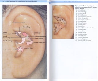 .               .
                                            -       . --
160 li Zonas de Projeção dos Órgãos Internos de Acordo com Nogier

                                                                    t   ..   ~r;,as mde~r~jeção   dos Ó:gãos   Interno;   d:.. Aco.:do COm Nogier   161


                                                                                                      Comparação: Zonas de projeção dos ór-
                                                                                                      gãos internos de acordo com a nomen-
                                                                                                      clatura chinesa.
                                                                                                       84 Zonada Boca
                                                                                                       85 Zonado Esôfago
                                                                                                       86 Zonado Cárdia
                                                                                                       88 Zonado Duodeno
                                                                                                       89 Zonado IntestinoDelgado
                                                                                                       90 Zona4 do Apêndice




          ,~
                                                                                                       91 Zonado Intestino Grosso
                                                                                                       92 Zonada Bexiga
                                                                                                       93 Zonada Próstata
                                                                                                       94 Zonado Ureter
                                                                                                       95 Zonado Rim
                                                                                                       96 Zonado PâncreasNesícula Biliar
                                                                                                       97 Zonado Fígado
                                                                                                       98 Zonado Baço
                                                                                                       99 PontodaAscite
                                                                                                      100 Zonado Coração
                                                                                                      101 Zonado Pulmão
                                                                                                      102 Zonados Brônquios
                                                                                                      103 Zonada Traquéia
                                                                                                      104 Zonado TriploAquecedor
 