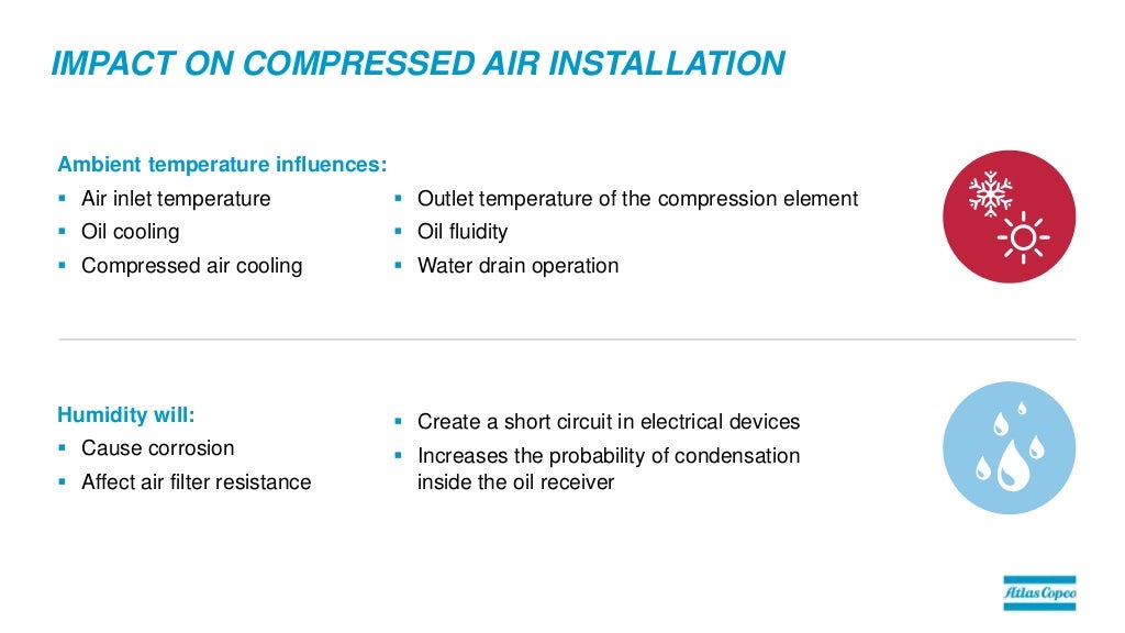 Air Compressor Service Plans by Atlas Copco