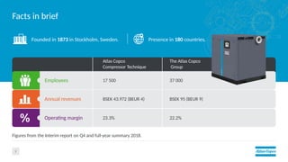 Atlas Copco Compressor Technique Latest Pptx