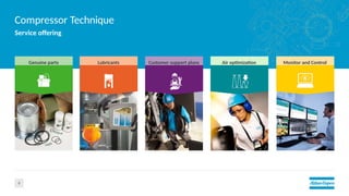 Atlas Copco Compressor Technique Latest Pptx
