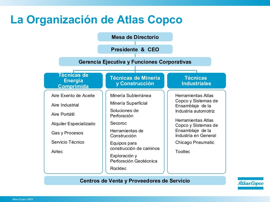 Atlas copco le manual