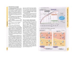 Unión del CO2 en Ia sangre
La concentración global de CO2 (= «CO2»
unido químicamente + CO2 disuelto físicamen-
te) es 24-25 mmol/1 en la sangre venosa mixta
y 22-23 mmol/1 en la arterial. Un 90% de la
misma corresponde a HCO! (A, derecha y ta-
bla pág. 124). La concentración global de CO2
depende de la presión parcial de CO2 (Pco2)·
A nivel gráfico esta relación se representa con
la denominada curva de saturación del CO2 en
la sangre.
La concentración del CO2 disuelto física-
mente en el plasma es lineal y depende de la
PCo2 existente; se puede calcular como:
[CO2] = O0O2 ' Pco2 (mmol/1 de plasma)
o (ml/1 de plasma) [5.6]
donde aCO2 representa el coeficiente de solu-
bilidad para el CO2. Este valor para el plasma
es a 37 0
C:
ac02 = 0,225 mi · H · IdV1
o calculado a
partir del volumen de CO2 (mi = mmol ·
22,26):
acó, = 5 mi · I-1
· kPa'1
Por tanto, la
curva de saturación del CO2 disuelto
físicamente es una recta (A, línea verde).
Por el contrario, el «CO2» unido de forma
química no guarda una relación lineal con el
aumento de POOZ> P°r
'a
limitada capacidad
tampón y la unión limitada de carbamino con
la hemoglobina, que determinan que la curva
de saturación del «C02» unido de forma química
sea curvilínea. La curva de saturación de
«C02» conjunto (A, líneas roja y violeta) se cal-
cula como la suma del CO2 disuelto y unido de
forma química.
La forma de la curva de saturación de CO2
de la sangre depende de la saturación de O2
(S02) de la hemoglobina (Hb). Para un mismo
valor de PCO2 una sangre completamente satu-
rada de O2 puede unirse con menos CO2 que
una sangre sin O2 (A, compare curvas roja y
violeta). Por ejemplo, cuando la sangre venosa
se carga de O2 en el pulmón, se reduce al mis-
mo tiempo la capacidad tampón de la Hb y la
unión química del CO2 (efecto Haldane;
v. 124). La sangre venosa nunca llega a estar
totalmente libre de O2, sino que (después de la
extracción de O2 en los órganos correspon-
dientes) sigue existiendo cierto grado de satura-
ción: la sangre venosa mixta tiene una S02 de
0,75. Para este valor la curva (línea disconti-
nua en A) se localiza entre las dos correspon-
dientes a S02 = O y 1. En la sangre arterial la
PCO2 es 5,33 kPa y S02 vale 0,97 (A, punto o) y
en la venosa mixta PCO2 vale 6,27 kPa, conl una
S02 de 0,75 (A, punto ü). Se denomina «curva
de saturación fisiológica de CO2» a la línea
que une los puntos α y ü.
La relación entre la concentración de HCOI
y el CO2 disuelto físicamente es distinta en el
plasma y el eritrocito (de 20:1 y 12:1, respec-
tivamente). Estos valores se corresponden tam-]
bien con las diferencias en el pH del plasma
(7,4) y los eritrocitos (aprox. 7,2) (v. 138 y ss.)l
CO2 en el líquido cefalorraquídeo
CO2 difunde con relativa facilidad a través de la
barrera hematoencefálica (a diferencia de
HCO? y H+
) (Bl, v. 310), de forma que el valor
de PCO2 en el líquido cefalorraquídeo (LCR) se
ajusta con rapidez a las modificaciones
agudas del CO2 en sangre. La alteración
del pH relacionada con cambios en el CO2 (de-
nominadas respiratorias) sólo se pueden tam-1
ponar mediante los lampones no bicarbonato
(TNB) (v. 144). Como su concentración en el
LCR es muy baja, al producirse un aumento
agudo de PCO2 (acidosis respiratoria, v. 144) se
observa un descenso importante del pH (Bl,
pH ü). Este cambio es registrado por los
quimiosensores centrales y se intenta compen-
sar modificando la frecuencia respiratoria
(v. 132). A diferencia del LCR, la sangre es
rica en TNB (¡hemoglobina!), lo que permite
tamponar de forma eficaz los hidrogeniones li-
berados al aumentar el CO2. Por eso, la con-
centración de HCO? alcanza en la sangre
(v. 146) valores mayores que en el LCR, lo que
permite que HCO? difunda de forma relativa-
mente lenta hacia éste (B2). Esta entrada tiende
a aumentar de nuevo el valor de pH (por
aumento de [HCO?]/[C02]; v. 140) y reduce el
estímulo respiratorio mediado por los quimio-
sensores; este mecanismo se refuerza por la
compensación renal (aumento del pH por re-'
tención de HCO?; v. 144). Todos estos meca-
nismos consiguen una especie de «habituación»
a las desviaciones crónicas de la PCO2 res-
pecto de la normalidad (v. 132).
 