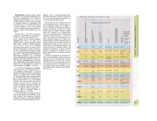 Reabsorción en las distintas partes
del túbulo. Si se determina mediante micro-
punción la concentración de X e inulina en
distintas partes del túbulo (= CTx o CTin; A),
se puede calcular de forma similar la fracción
de sustancia filtrada no reabsorbida (FD)
(CTx/Px)/(CTin/Pm) y el valor de la RF como 1
- FD (D, columnas 2 y 3 en %). El cociente
CT/P en el túbulo proximal para distintas sus-
tancias se muestra entre paréntesis en la co-
lumna 2.
Reabsorción y secreción de distintas
sustancias (mecanismos de transporte, v.
16-30). La reabsorción tubular (Bl.2,3)
incluye además de H2O muchas sustancias
anorgánicas (Na+
, Ch, K+
, Ca2+
, Mg2+
, etc.) y
orgánicas (HCO3", glucosa, aminoácidos, ácido
úrico, lactato, vitamina C, péptidos, proteínas,
etc.) (C, D y v. 158 y ss.). La secreción
transtubular (B4) permite la entrada de pro-
ductos del metabolismo corporal, como el áci-
do úrico, el glucurónido, el hipurato, el sulfato,
etc., y de sustancias extrañas (penicilina, diuré-
ticos, PAH; v. 150) hacia la orina del túbulo (C).
Determinadas sustancias (p. ej., el amoníaco
[NH3] e hidrogeniones) se producen por el me-
tabolismo de las células tubulares y entran al tú-
bulo mediante secreción tubular. Mientras
que el NH3 difunde de forma pasiva hacia Ia luz
tubular (B5), los hidrogeniones se secretan de
forma secundaria activa (B6 y v. 174 y ss.).
El «motor» de la mayoría de los proce-
sos de transporte es el transporte de Na+
y K+
mediante la ATPasa NaYK+
(v. 26) de la
membrana basolateral del túbulo y del conducto
colector. La bomba NaVK+
ATPasa bombea
Na+
de forma primaria activa (con gasto directo
de ATP) desde el interior de la célula (índice i)
hacia la sangre (índice a) y K+
en Ia dirección
contraria. Esta reacción produce dos fuerzas
tractoras decisivas para el transporte de
numerosas sustancias (incluidos el propio Na+
y el K+
), el gradiente químico de Na+
([Na+
J3 >
[Na+
U V e
' gradiente eléctrico (porque [K+
], >
[K+
]J, es decir, un potencial interno de
membrana negativo (v. 32f y 44).
Cabe destacar que en el transporte transce-
lular hay que superar dos membranas, en ge-
neral mediante dos mecanismos distintos.
Cuando una sustancia se tiene que transportar
de forma activa (contra un gradiente electro-
químico; v. 26 y s.) a través de la barrera epite-
lial (como la glucosa o el PAH), al menos uno
de los dos pasos del transporte seriado a tra-
vés de la membrana debe ser activo.
Interacción de los transportes. Las
vías de transporte activas y pasivas suelen es-
tar estrechamente unidas; por ejemplo, el
H2O se reabsorbe de forma pasiva, cuando se
produce un gradiente osmótico por la reab-
sorción activa de alguna sustancia disuelta
(como Na+
o glucosa) (v. 24). Dicha reabsor-
ción de H2O puede provocar la disolución de
sustancias (efecto disolvente; v. 24), pero en
otros casos produce la concentración de al-
gunas sustancias disueltas en el túbulo, que,
posteriormente se pueden reabsorber hacia la
sangre en función de su propio gradiente de
concentración (como Ch, urea). En el caso
de los iones o los transportes acoplados a los
mismos interviene la influencia eléctrica del
potencial de membrana, así como el posible
potencial transepitelial producido por las
fuerzas implicadas en el transporte paracelu-
lar de iones.
La forma no ionizada de los electrólitos dé-
biles es más liposoluble y puede atravesar la
membrana con más facilidad que la forma
ionizada (difusión no iónica; B2). El ualor
del pH de la orina tiene importancia de cara
a la reabsorción pasiva. El tamaño molecu-
lar también influye en la difusión, ya que
cuanto menor sea la molécula, mejor difundi-
rá (v. 20 v ss.).
 