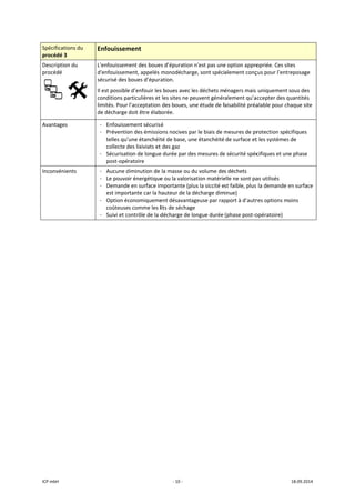ICP mbH 
Spécificat
procédé 3
Descriptio
procédé 
 
Avantage
Inconvén
 
tions du 
3 
on du 
     
es 
ients 
Enfouissem
L'enfouissem
d'enfouissem
sécurisé des 
Il est possible
conditions pa
limités. Pour 
de décharge 
- Enfouisse
- Préventio
telles qu’
collecte d
- Sécurisat
post‐opé
- Aucune d
- Le pouvo
- Demande
est impor
- Option éc
coûteuse
- Suivi et co
ment 
ment des boue
ment, appelés 
boues d’épura
e d’enfouir les
articulières et 
l’acceptation 
doit être élab
ement sécuris
on des émissio
une étanchéit
des lixiviats et
ion de longue
ratoire 
diminution de 
ir énergétique
e en surface im
rtante car la h
conomiqueme
s comme les l
ontrôle de la d
‐ 10 ‐
es d’épuration
monodécharg
ation.  
s boues avec l
 les sites ne p
 des boues, u
borée. 
é 
ons nocives pa
té de base, un
t des gaz 
e durée par de
la masse ou d
e ou la valoris
mportante (pl
hauteur de la d
ent désavanta
lits de séchag
décharge de l
 n'est pas une
ge, sont spéci
es déchets m
peuvent génér
ne étude de f
ar le biais de m
ne étanchéité
es mesures de
du volume de
sation matérie
us la siccité e
décharge dim
ageuse par rap
e 
ongue durée 
e option appro
alement conç
énagers mais 
ralement qu’a
aisabilité préa
mesures de pr
de surface et
e sécurité spéc
s déchets 
elle ne sont pa
st faible, plus 
inue) 
pport à d’autr
(phase post‐o
opriée. Ces sit
çus pour l'entr
uniquement 
accepter des q
alable pour ch
rotection spé
t les systèmes
cifiques et un
as utilisés 
 la demande e
res options m
opératoire) 
18.09.2014 
tes 
reposage 
sous des 
quantités 
haque site 
cifiques 
s de 
e phase 
en surface 
oins 
 
