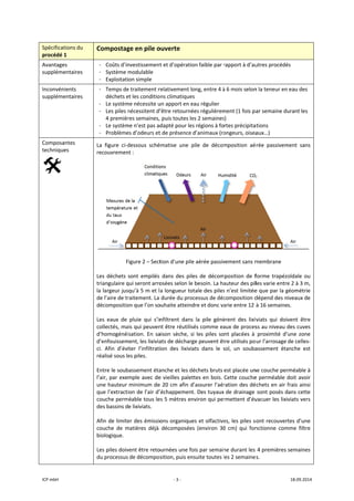 ICP mbH 
Spécificat
procédé 
Avantage
suppléme
Inconvén
suppléme
Composa
technique
   
tions du 
1 
es 
entaires 
ients 
entaires 
antes 
es 
Compostag
- Coûts d’in
- Système 
- Exploitati
- Temps de
déchets e
- Le systèm
- Les piles n
4 premièr
- Le systèm
- Problème
La  figure  ci‐d
recouvremen
F
Les  déchets 
triangulaire q
la largeur jus
de l’aire de tr
décompositio
Les  eaux  de 
collectés, ma
d’homogénéi
d’enfouissem
ci.  Afin  d’év
réalisé sous le
Entre le soub
l’air, par exe
une hauteur 
que l’extracti
couche perm
des bassins d
Afin de limite
couche  de  m
biologique. 
Les piles doiv
du processus
ge en pile o
nvestissement
modulable 
on simple 
e traitement r
et les conditio
me nécessite u
nécessitent d’
res semaines,
me n’est pas ad
es d’odeurs et
dessous  sché
nt : 
Figure 2 – Sect
sont  empilés 
qui seront arro
squ’à 5 m et l
raitement. La 
on que l’on so
pluie  qui  s’in
ais qui peuven
isation.  En  sa
ment, les lixivia
iter  l’infiltrati
es piles. 
bassement éta
mple avec de
minimum de
ion de l’air d’
méable tous le
e lixiviats. 
er des émissio
matières  déjà 
vent être reto
 de décompos
‐ 3 ‐
ouverte 
t et d’opératio
relativement l
ons climatique
un apport en e
’être retourné
 puis toutes le
dapté pour le
t de présence 
ématise  une  p
tion d’une pile
dans  des  pil
osées selon le
a longueur to
durée du pro
ouhaite attein
nfiltrent  dans
nt être réutilis
aison  sèche,  s
ats de décharg
ion  des  lixivi
anche et les d
e vieilles palet
e 20 cm afin d
’échappemen
es 5 mètres en
ons organiqu
décomposée
ournées une fo
sition, puis en
on faible par r
ong, entre 4 à
es 
eau régulier 
ées régulièrem
es 2 semaines
es régions à fo
d’animaux (ro
pile  de  décom
e aérée passiv
es  de  décom
e besoin. La ha
otale des piles
ocessus de déc
dre et donc va
s  la  pile  génè
sés comme ea
si  les  piles  so
ge peuvent êt
ats  dans  le  s
déchets bruts 
ttes en bois. 
d’assurer l’aér
t. Des tuyaux
nviron qui pe
es et olfactive
es  (environ  30
ois par semain
nsuite toutes l
rapport à d’au
à 6 mois selon
ment (1 fois pa
s) 
rtes précipita
ongeurs, oisea
mposition  aé
vement sans m
mposition  de  f
auteur des pil
s n’est limitée
composition d
arie entre 12 à
èrent  des  lixiv
aux de proces
nt  placées  à 
tre utilisés po
sol,  un  souba
est placée un
Cette couche
ration des dé
 de drainage 
rmettent d’év
es, les piles so
0  cm)  qui  fon
ne durant les 
les 2 semaine
utres procédé
n la teneur en 
ar semaine du
ations 
aux…) 
érée  passivem
membrane 
forme  trapézo
les varie entre
e que par la g
dépend des n
à 16 semaine
viats  qui  doiv
ss au niveau d
proximité  d’
ur l’arrosage 
assement  éta
ne couche per
e perméable d
échets en air f
sont posés d
vacuer les lixiv
ont recouvert
nctionne  com
4 premières 
s. 
18.09.2014 
és 
eau des 
urant les 
ment  sans 
 
oïdale  ou 
e 2 à 3 m, 
géométrie 
iveaux de 
s. 
vent  être 
des cuves 
une  zone 
de celles‐
anche  est 
rméable à 
doit avoir 
frais ainsi 
ans cette 
viats vers 
tes d’une 
mme  filtre 
semaines 
 